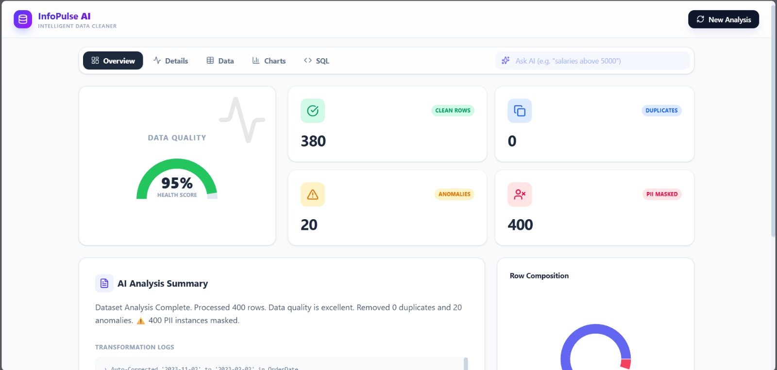 Intelligent Data Cleaner